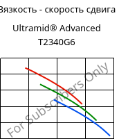 Вязкость - скорость сдвига , Ultramid® Advanced T2340G6, PA6T/66-GF30 FR(40), BASF