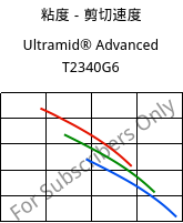 粘度－剪切速度 , Ultramid® Advanced T2340G6, PA6T/66-GF30 FR(40), BASF