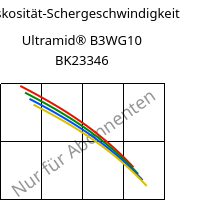 Viskosität-Schergeschwindigkeit , Ultramid® B3WG10 BK23346, PA6-GF50, BASF