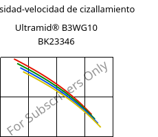 Viscosidad-velocidad de cizallamiento , Ultramid® B3WG10 BK23346, PA6-GF50, BASF