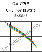 점도-변형률 , Ultramid® B3WG10 BK23346, PA6-GF50, BASF