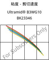 粘度－剪切速度 , Ultramid® B3WG10 BK23346, PA6-GF50, BASF