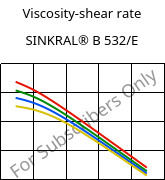 Viscosity-shear rate , SINKRAL® B 532/E, ABS, Versalis