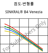 점도-변형률 , SINKRAL® B4 Venezia, ABS, Versalis