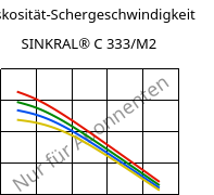 Viskosität-Schergeschwindigkeit , SINKRAL® C 333/M2, ABS, Versalis