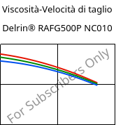 Viscosità-Velocità di taglio , Delrin® RAFG500P NC010, POM, DuPont
