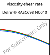 Viscosity-shear rate , Delrin® RASC698 NC010, POM-Z, DuPont