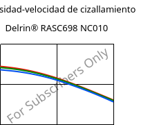 Viscosidad-velocidad de cizallamiento , Delrin® RASC698 NC010, POM-Z, DuPont