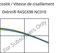 Viscosité / Vitesse de cisaillement , Delrin® RASC698 NC010, POM-Z, DuPont