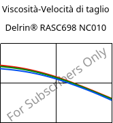 Viscosità-Velocità di taglio , Delrin® RASC698 NC010, POM-Z, DuPont