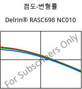 점도-변형률 , Delrin® RASC698 NC010, POM-Z, DuPont