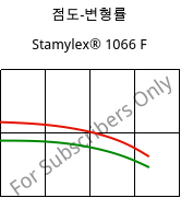 점도-변형률 , Stamylex® 1066 F, (PE-LLD), Borealis