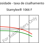 Viscosidade - taxa de cisalhamento , Stamylex® 1066 F, (PE-LLD), Borealis