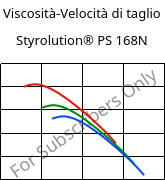 Viscosità-Velocità di taglio , Styrolution® PS 168N, PS, INEOS Styrolution