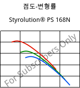 점도-변형률 , Styrolution® PS 168N, PS, INEOS Styrolution