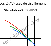 Viscosité / Vitesse de cisaillement , Styrolution® PS 486N, PS-I, INEOS Styrolution