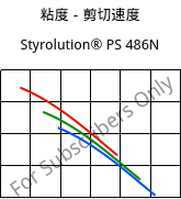 粘度－剪切速度 , Styrolution® PS 486N, PS-I, INEOS Styrolution