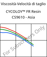 Viscosità-Velocità di taglio , CYCOLOY™ FR Resin CS9610 - Asia, (PC+ABS), SABIC