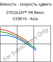 Вязкость - скорость сдвига , CYCOLOY™ FR Resin CS9610 - Asia, (PC+ABS), SABIC