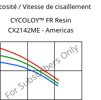 Viscosité / Vitesse de cisaillement , CYCOLOY™ FR Resin CX2142ME - Americas, (PC+ABS), SABIC