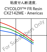  粘度せん断速度. , CYCOLOY™ FR Resin CX2142ME - Americas, (PC+ABS), SABIC