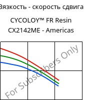 Вязкость - скорость сдвига , CYCOLOY™ FR Resin CX2142ME - Americas, (PC+ABS), SABIC