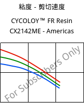 粘度－剪切速度 , CYCOLOY™ FR Resin CX2142ME - Americas, (PC+ABS), SABIC