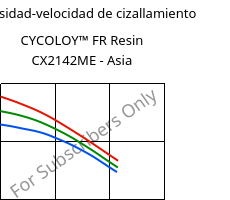 Viscosidad-velocidad de cizallamiento , CYCOLOY™ FR Resin CX2142ME - Asia, (PC+ABS), SABIC