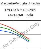 Viscosità-Velocità di taglio , CYCOLOY™ FR Resin CX2142ME - Asia, (PC+ABS), SABIC