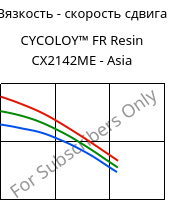 Вязкость - скорость сдвига , CYCOLOY™ FR Resin CX2142ME - Asia, (PC+ABS), SABIC