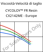 Viscosità-Velocità di taglio , CYCOLOY™ FR Resin CX2142ME - Europe, (PC+ABS), SABIC