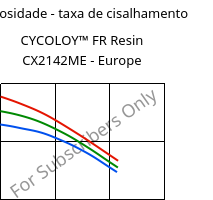 Viscosidade - taxa de cisalhamento , CYCOLOY™ FR Resin CX2142ME - Europe, (PC+ABS), SABIC