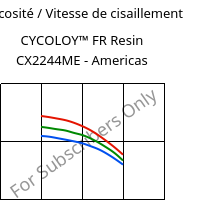 Viscosité / Vitesse de cisaillement , CYCOLOY™ FR Resin CX2244ME - Americas, (PC+ABS), SABIC