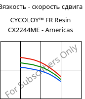Вязкость - скорость сдвига , CYCOLOY™ FR Resin CX2244ME - Americas, (PC+ABS), SABIC