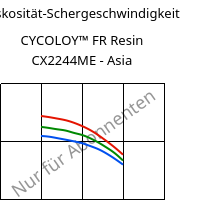 Viskosität-Schergeschwindigkeit , CYCOLOY™ FR Resin CX2244ME - Asia, (PC+ABS), SABIC
