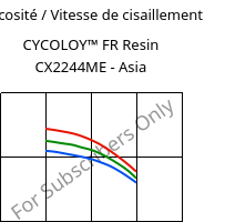 Viscosité / Vitesse de cisaillement , CYCOLOY™ FR Resin CX2244ME - Asia, (PC+ABS), SABIC