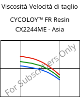 Viscosità-Velocità di taglio , CYCOLOY™ FR Resin CX2244ME - Asia, (PC+ABS), SABIC