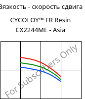 Вязкость - скорость сдвига , CYCOLOY™ FR Resin CX2244ME - Asia, (PC+ABS), SABIC