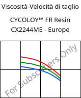 Viscosità-Velocità di taglio , CYCOLOY™ FR Resin CX2244ME - Europe, (PC+ABS), SABIC