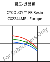 점도-변형률 , CYCOLOY™ FR Resin CX2244ME - Europe, (PC+ABS), SABIC