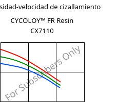 Viscosidad-velocidad de cizallamiento , CYCOLOY™ FR Resin CX7110, (PC+ABS), SABIC