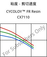 粘度－剪切速度 , CYCOLOY™ FR Resin CX7110, (PC+ABS), SABIC
