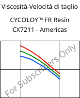 Viscosità-Velocità di taglio , CYCOLOY™ FR Resin CX7211 - Americas, (PC+ABS), SABIC