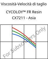 Viscosità-Velocità di taglio , CYCOLOY™ FR Resin CX7211 - Asia, (PC+ABS), SABIC