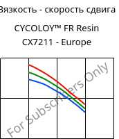Вязкость - скорость сдвига , CYCOLOY™ FR Resin CX7211 - Europe, (PC+ABS), SABIC