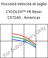Viscosità-Velocità di taglio , CYCOLOY™ FR Resin CX7240 - Americas, (PC+ABS), SABIC