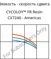 Вязкость - скорость сдвига , CYCOLOY™ FR Resin CX7240 - Americas, (PC+ABS), SABIC