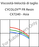 Viscosità-Velocità di taglio , CYCOLOY™ FR Resin CX7240 - Asia, (PC+ABS), SABIC