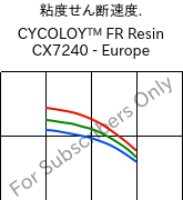  粘度せん断速度. , CYCOLOY™ FR Resin CX7240 - Europe, (PC+ABS), SABIC