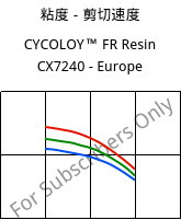 粘度－剪切速度 , CYCOLOY™ FR Resin CX7240 - Europe, (PC+ABS), SABIC
